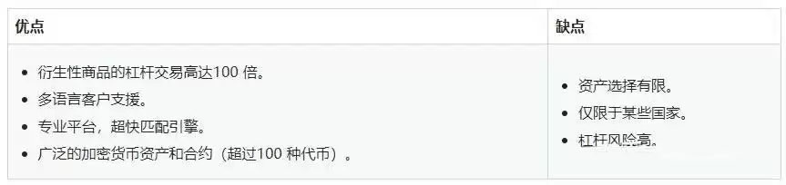 十大安全好用的虚拟币交易app排行榜2025推荐