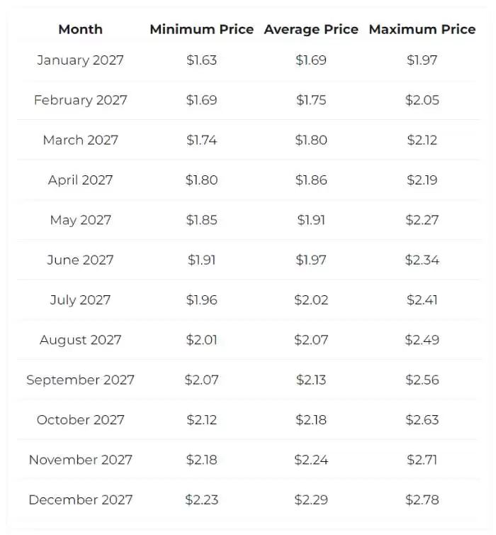 GPU币是AI概念吗?有没有投资价值?GPU币2025-2050价格预测