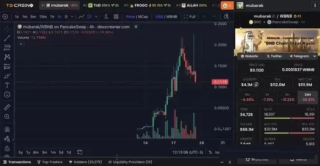 BNB模因币强势崛起,3月最后一周最值得关注的3大BNB Meme币