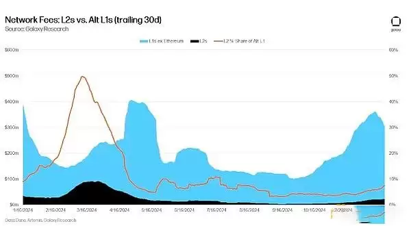 比特币和以太坊能涨到多少?2025加密货币的23个预测