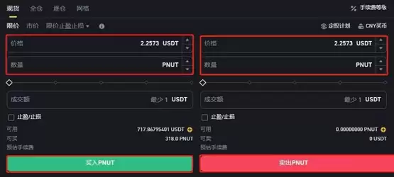 PNUT币怎么买？在哪买？