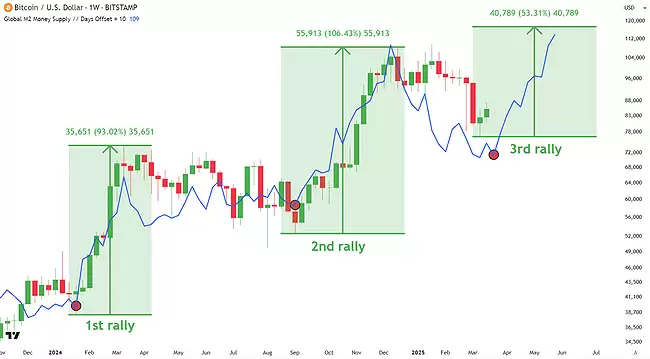 全球放水背景下,精选7大百倍潜力加密货币投资机会清单!