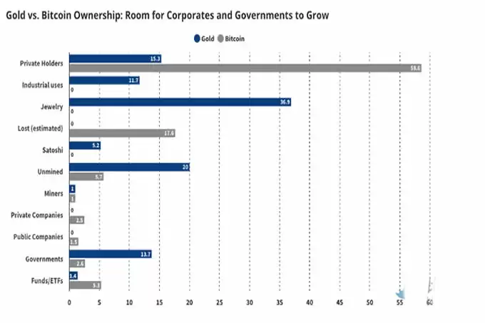 2025年十大预测:Q1比特币涨到18万美元,以太坊6000美元