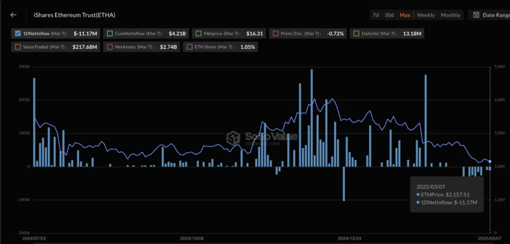 以太币为何暴跌？ETH价格跌破2,000美元,还有救吗？
