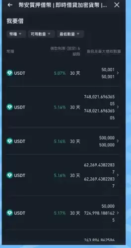 币安存贷易是什么,怎么操作？跟USDT 定活期理财有什么不同？