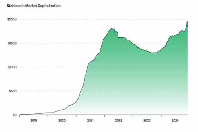 2025年十大加密货币预测!一文详解