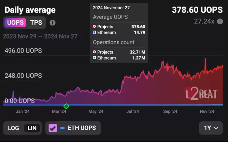 区块链行业2025年20项预测:潜在事件和行业趋势