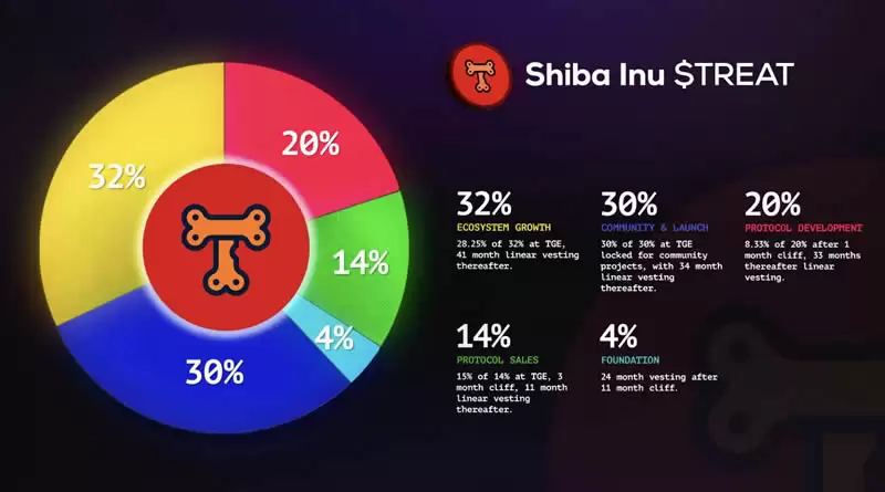 Shiba Inu Treat(TREAT)币是什么?TREAT币未来价格预测
