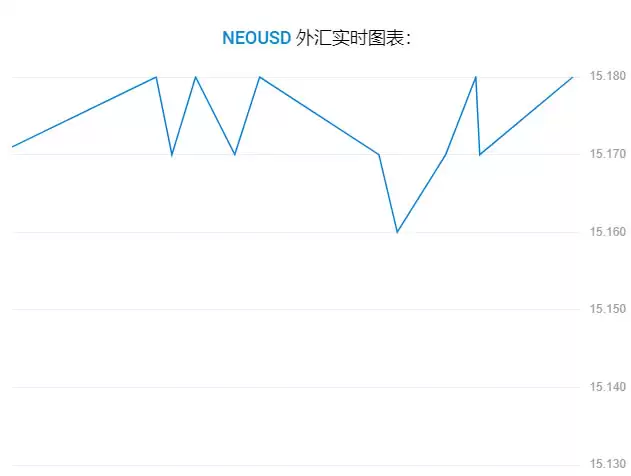 NEO币未来价格如何？小蚁币(NEO)币价格预测2025-2050年