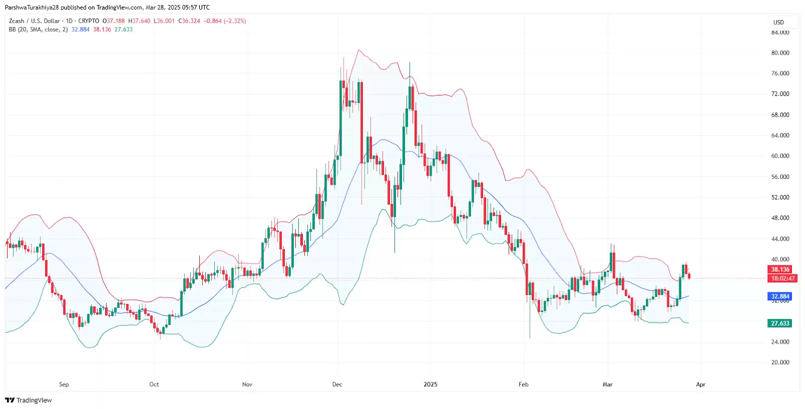 ZEC币价格预测:ZEC币价格走势分析?(2025–2030)