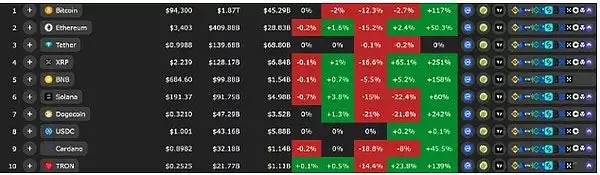 2025年取得里程碑进展的三大项目或赛道一览