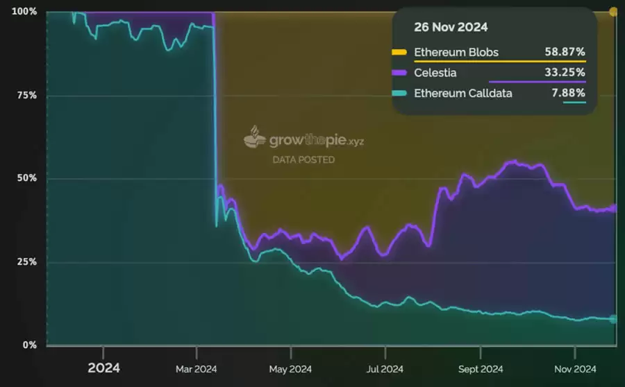 区块链行业2025年20项预测:潜在事件和行业趋势