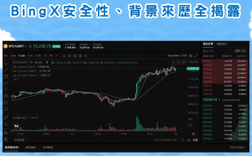 BingX交易所是诈骗吗?BingX安全性、背景来历与排名评价介绍