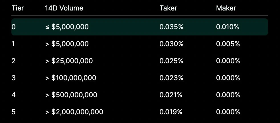 为什么看涨HYPE币?未来前景如何?HYPE币值得投资吗?