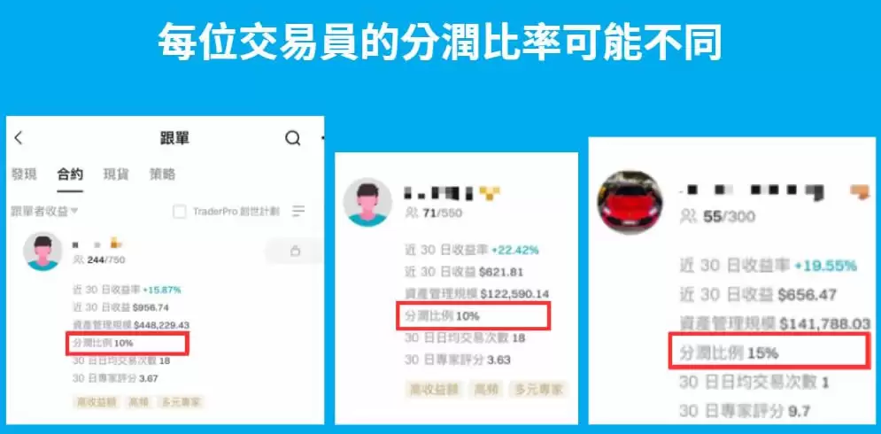 Bitget跟单交易是什么?如何跟单赚钱?Bitget跟单交易全教程