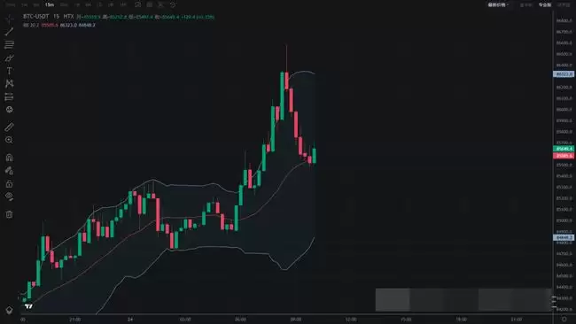 币圈技术分析必备:掌握8大指标,抢占行情先机!