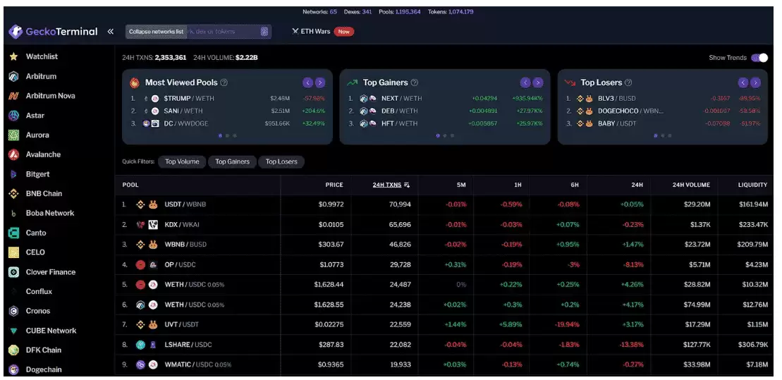 分享5个必备的加密分析工具(链上侦察必备)