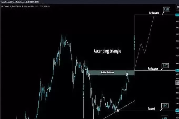 Filecoin（FIL）价格预测 2025 年、2026-2030 年