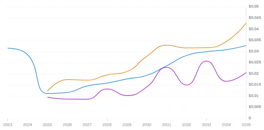 HyperGPT(HGPT)币是什么?未来如何?HGPT币未来价格预测