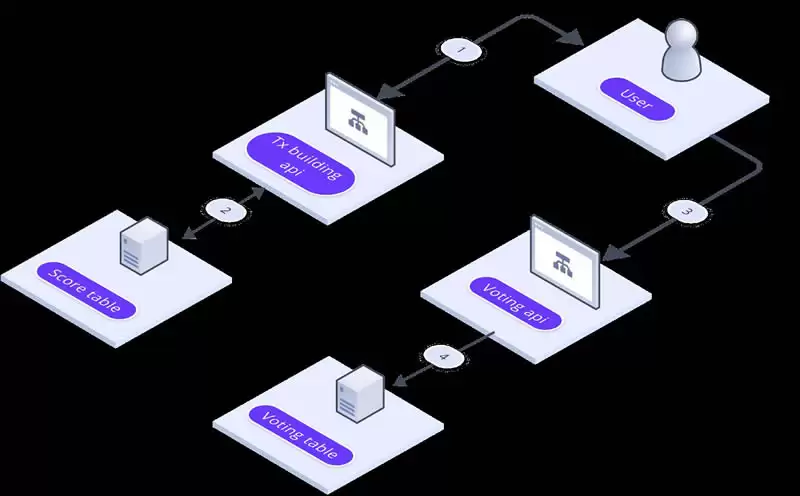 IAGON(IAG)币是什么？IAG币值得投资吗？