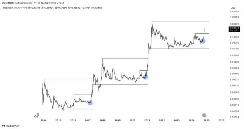 狗狗币(Dogecoin)是什么?狗狗币怎么买?马斯克跟狗狗币的关系