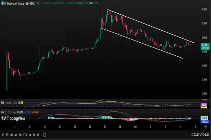 PI Network Binance 上市担忧：PI 能否超越 XRP 和 SOL？