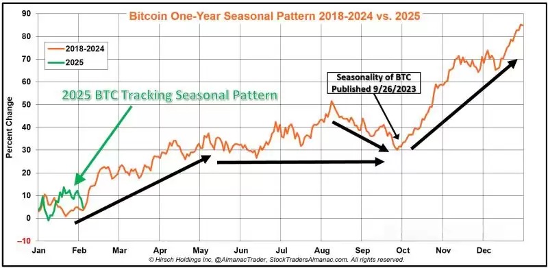 比特币走势预测:能涨到多高？比特币为什么会上涨(2025-2050)