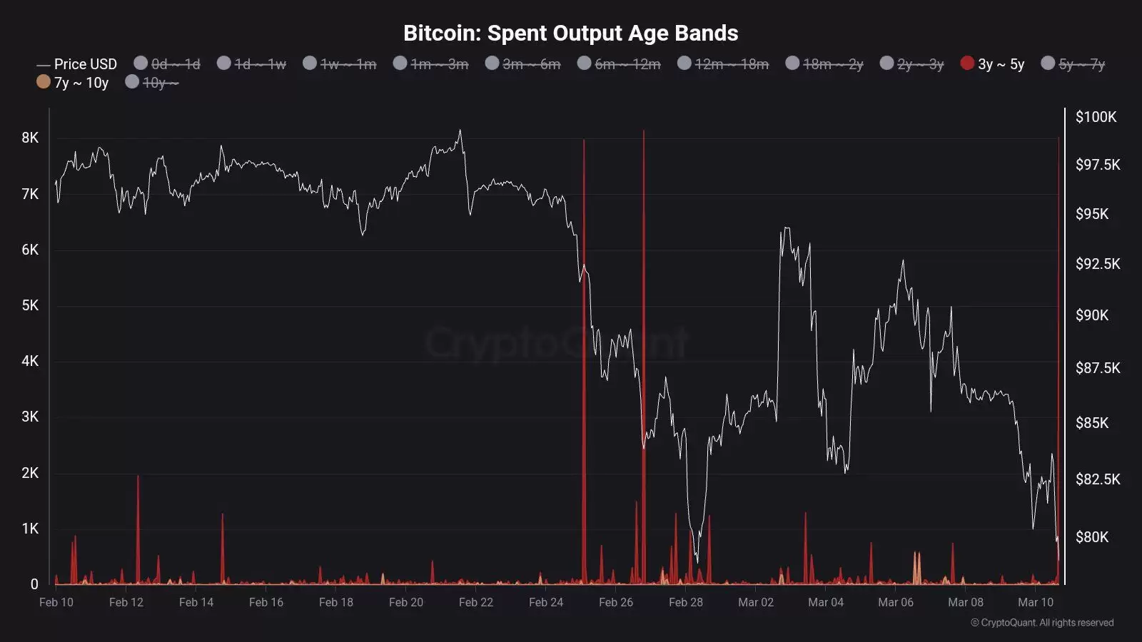 比特币杠杆率下降:BTC的下一步是什么?
