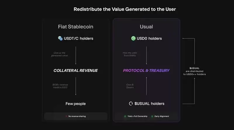 USUAL币可以买吗？USUAL币未来会涨到多少？能否挑战USDT？