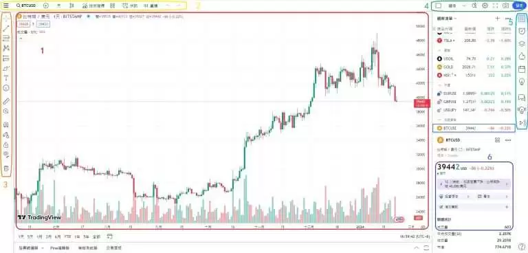 TradingView是什么?新手如何用Tradingview看盘?