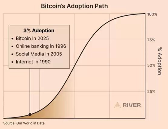 趋势之上、周期之间:比特币「回调时刻」的冷思考解读