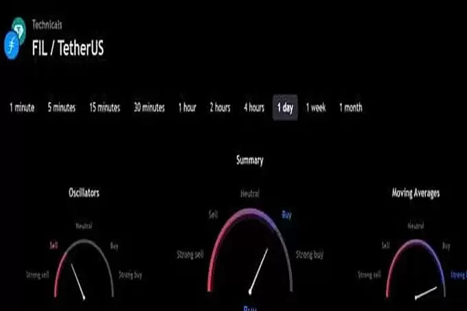 Filecoin（FIL）价格预测 2025 年、2026-2030 年