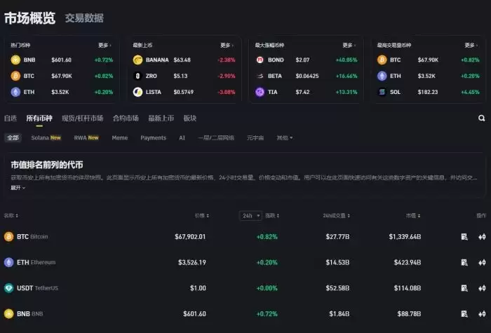 2025币圈看盘软件哪个最好?币圈高手看盘软件推荐