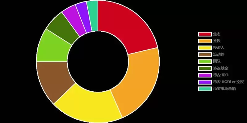 什么是Bubblemaps(BMT)币?BMT会是下一个10倍币吗?