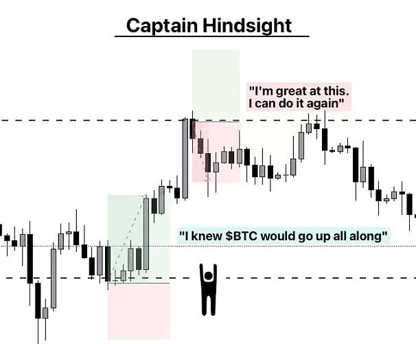 加密货币交易员心理建设指南:交易员需要克服的十大心理问题