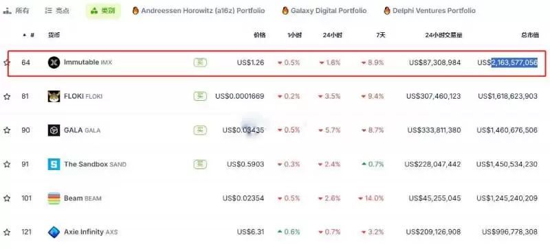 链游板块有潜力吗?链游板块龙头币种盘点