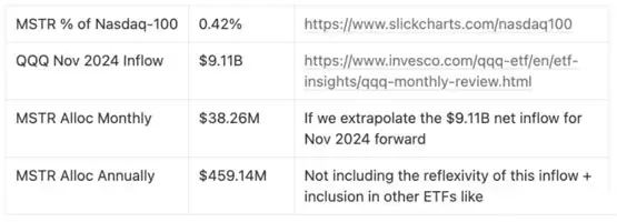 传统金融如何在不经意间推高比特币价格