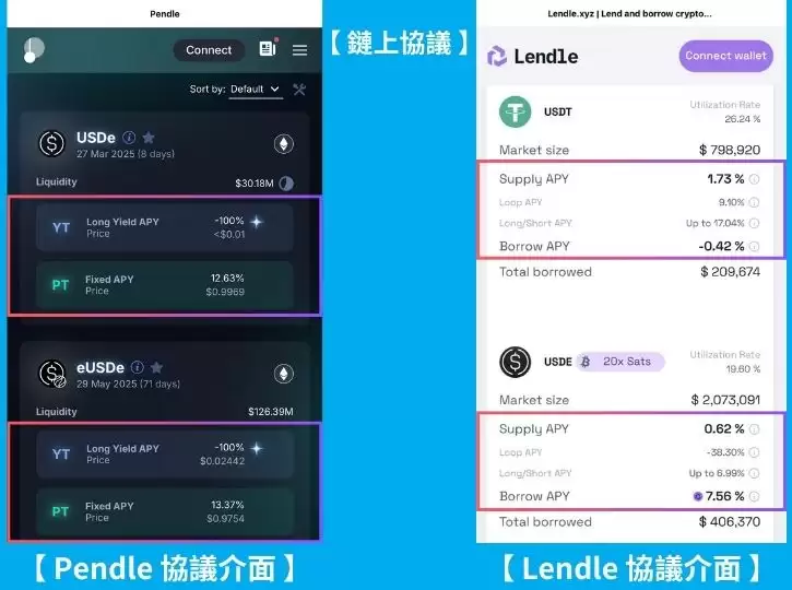 APR与APY有什么不同？加密投资人必懂的年化收益关键公式!