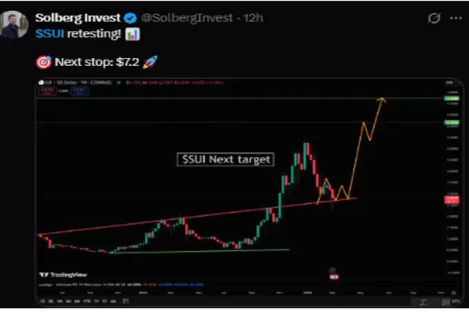 SUI 币价格预测:ETF 炒作后 SUI 能涨到多高？
