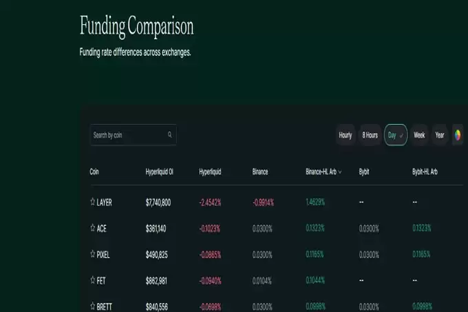 熊市生存指南:三大不依赖行情的加密货币盈利策略