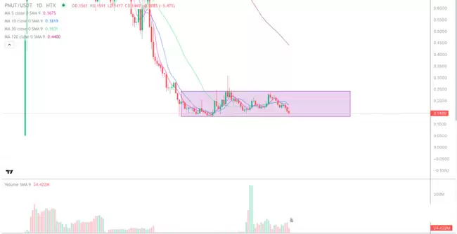 山寨市场联动,如何判断一个币是否值得长期持有？