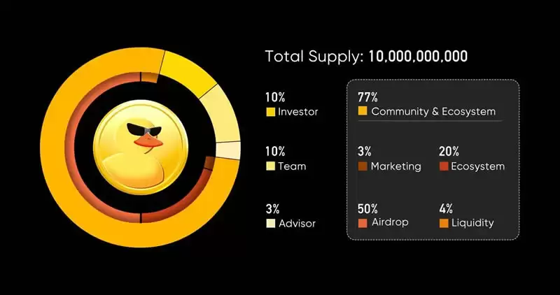 DuckChain(DUCK)币是什么？DUCK代币经济学及路线图详解
