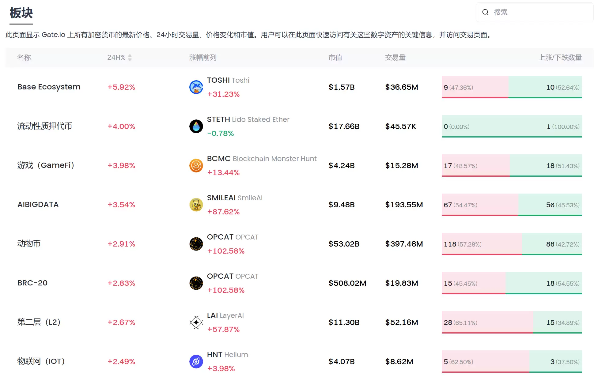 一文介绍如何在 Gate 上挑选潜力币