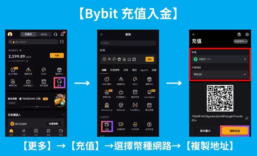 Bybit入金教学:转帐、快捷买币、P2P交易详细操作教程