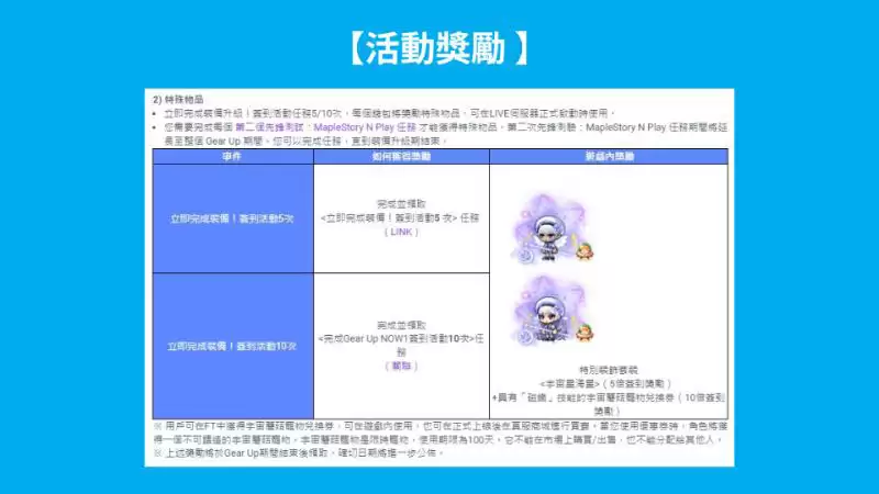 枫之谷N (MSU) 2025 最新攻略!如何赚取NXPC 与NFT?