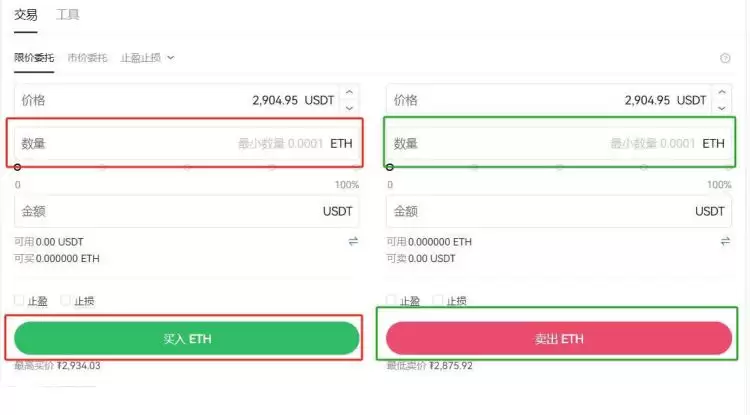 国内如何炒币？炒币开户、交易全流程