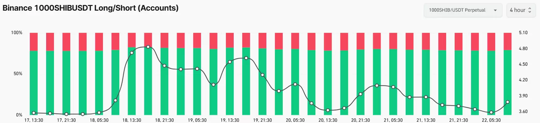 近期机构看涨SHIB币:为什么柴犬币将暴涨20%？