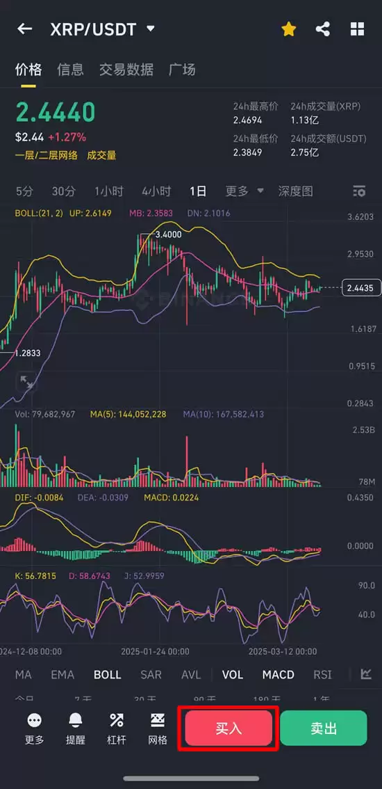 瑞波币(XRP)是什么?SEC官司结束,XRP迎来2025年牛市契机?