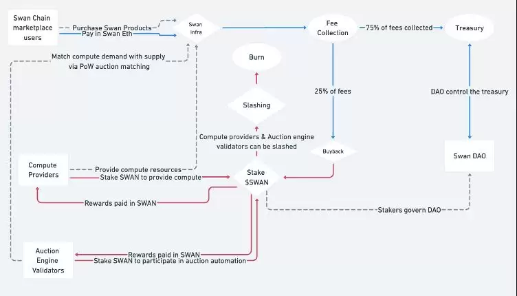 Swan Chain(SWAN)币是什么?SWAN币2025-2030年价格预测