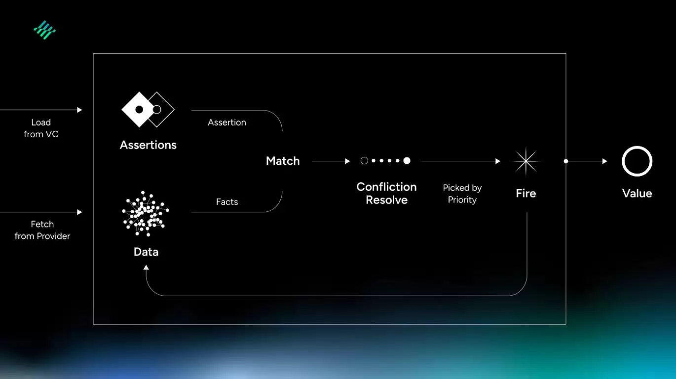 什么是Heima? HEI代币是什么?HEI币值得投资吗?